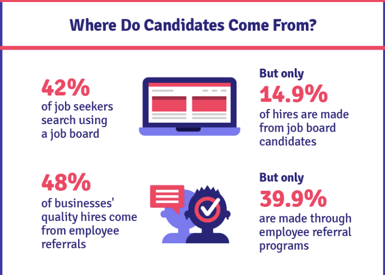 Hiring Statistics You Need to Know for 2017 Infographic The HR Tech Weekly 