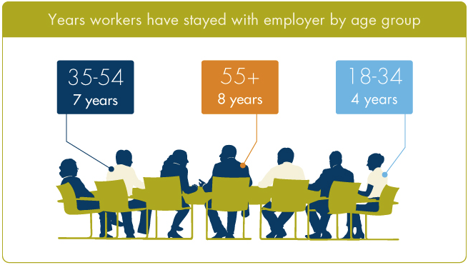 How to retain staff Infographic Robert Half