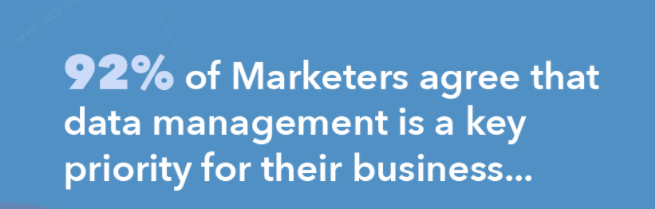 Infographic Data Driven Marketing Report from the DMA Bodhi Resourcing