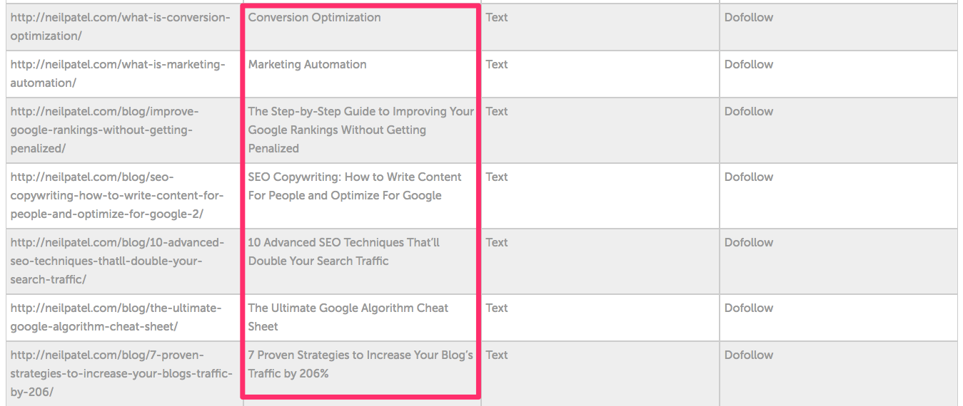 Internal External links Checker Counter Tool 1