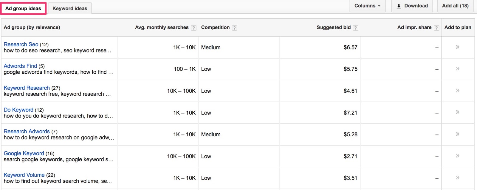 Keyword Planner Google AdWords 1