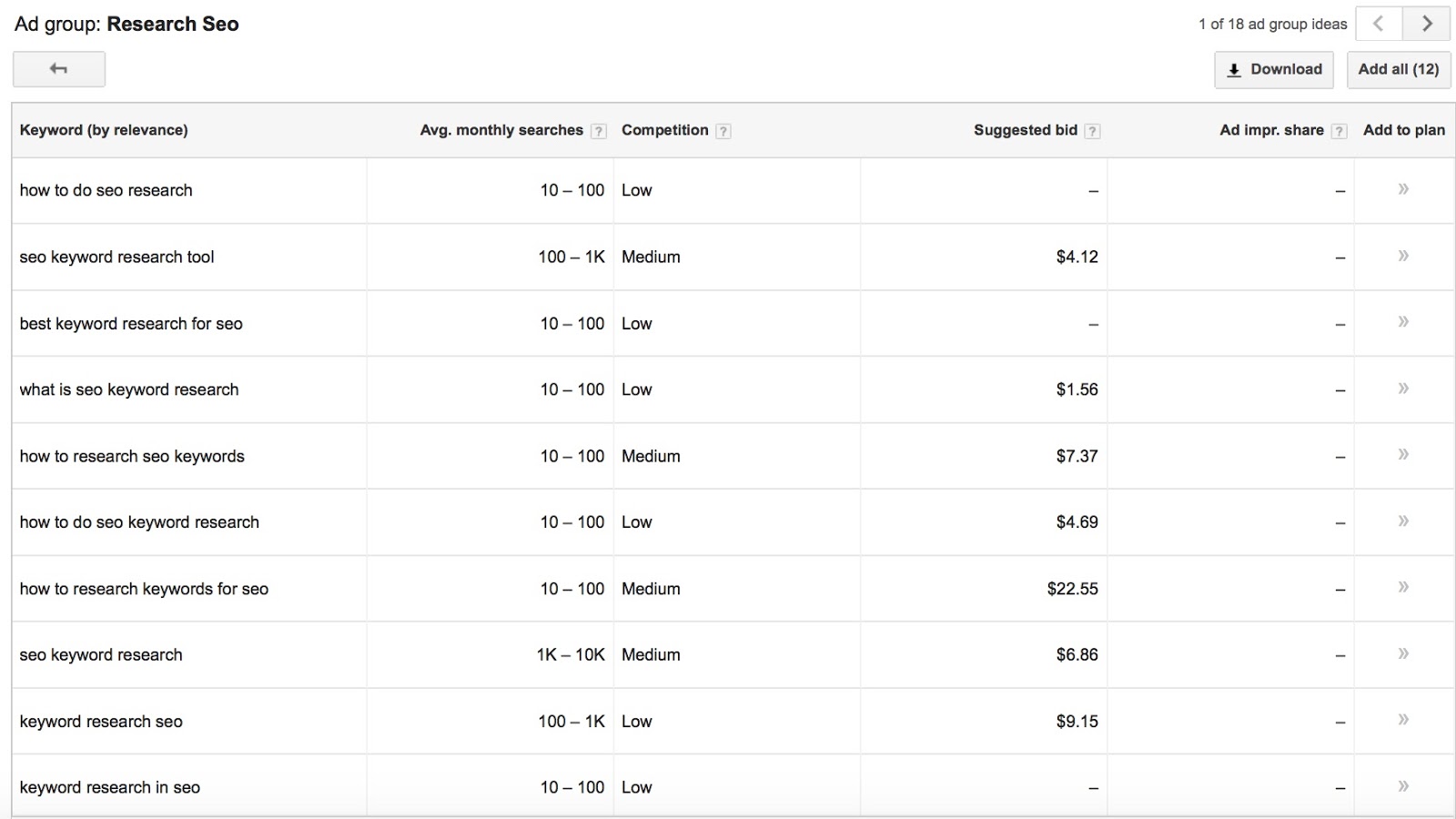 Keyword Planner Google AdWords