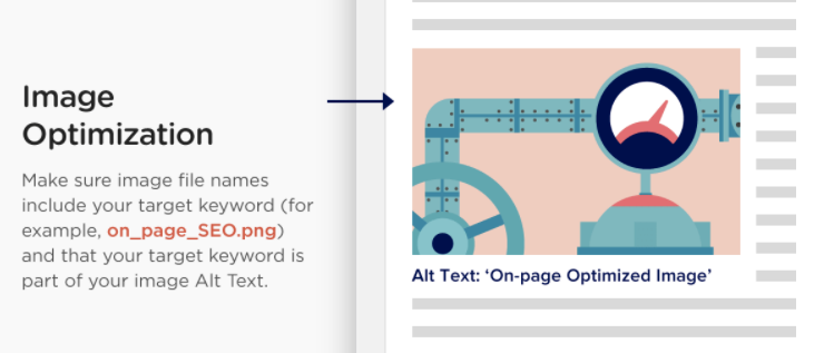 On Page SEO Anatomy of a Perfectly Optimized Page 2017 Update