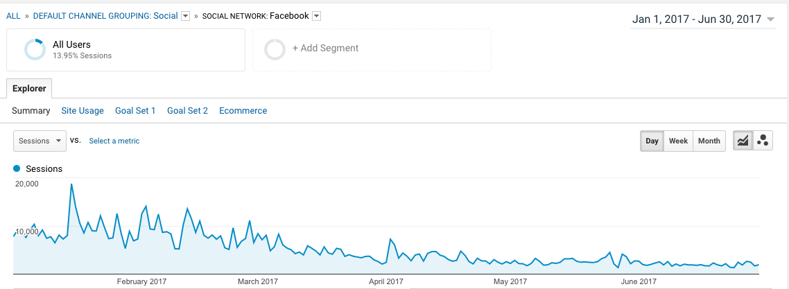 Image related to 6 Pointless Marketing Metrics to Avoid at All Costs
