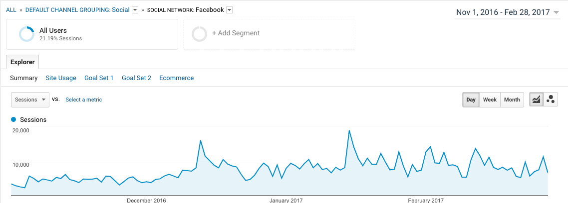 Image related to 6 Pointless Marketing Metrics to Avoid at All Costs