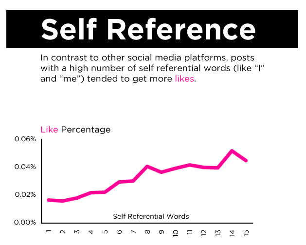 SelfReference