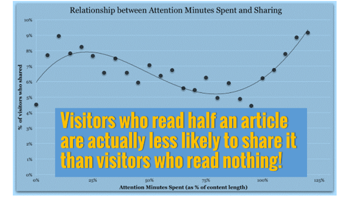ShareNotRead