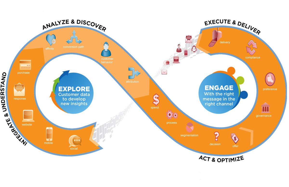Teradata20Introduces20E2809CInteractive20Customer20EngagementE2809D1