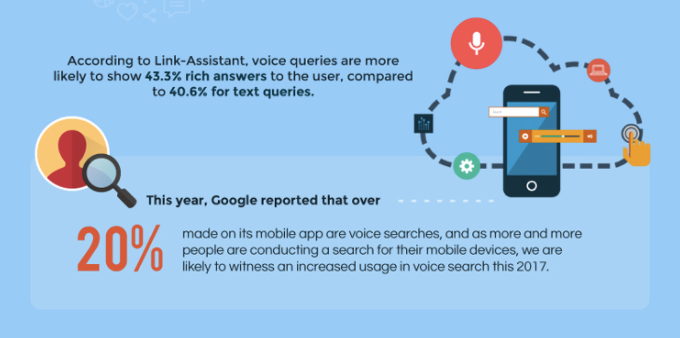 The Top 8 SEO Trends in 2017 Infographic