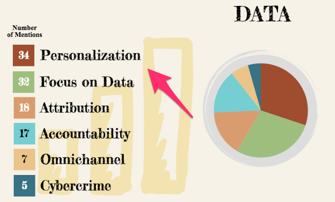 Top Marketing Trends and Predictions for 2017 Infographic and Analysis 