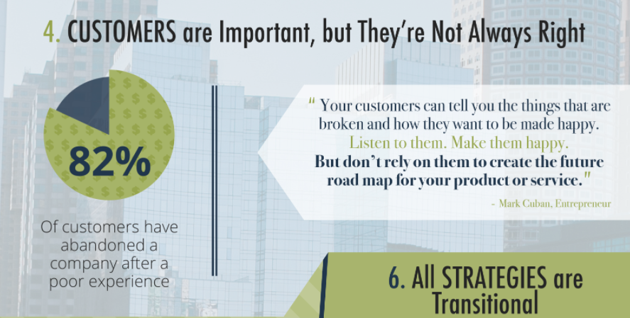 Your Guide to Startup Growth in 10 Business Philosophies Infographic OpenView Labs