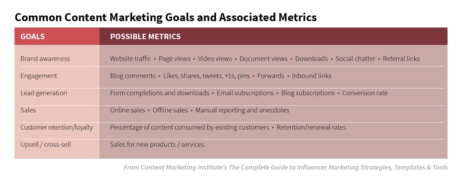 content marketing goals