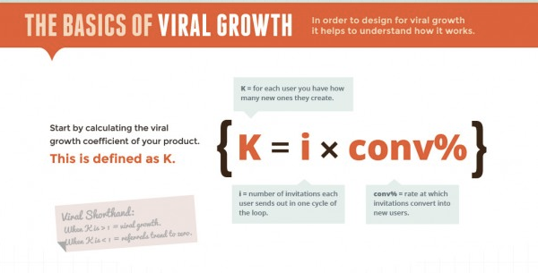 design for viral growth 603x4036 jpg 603 4036 
