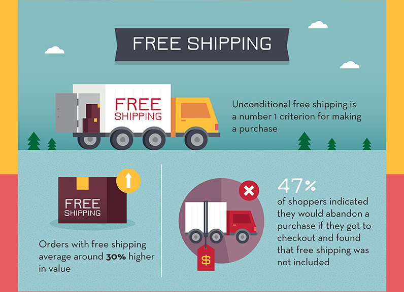ecommerce infographic 17