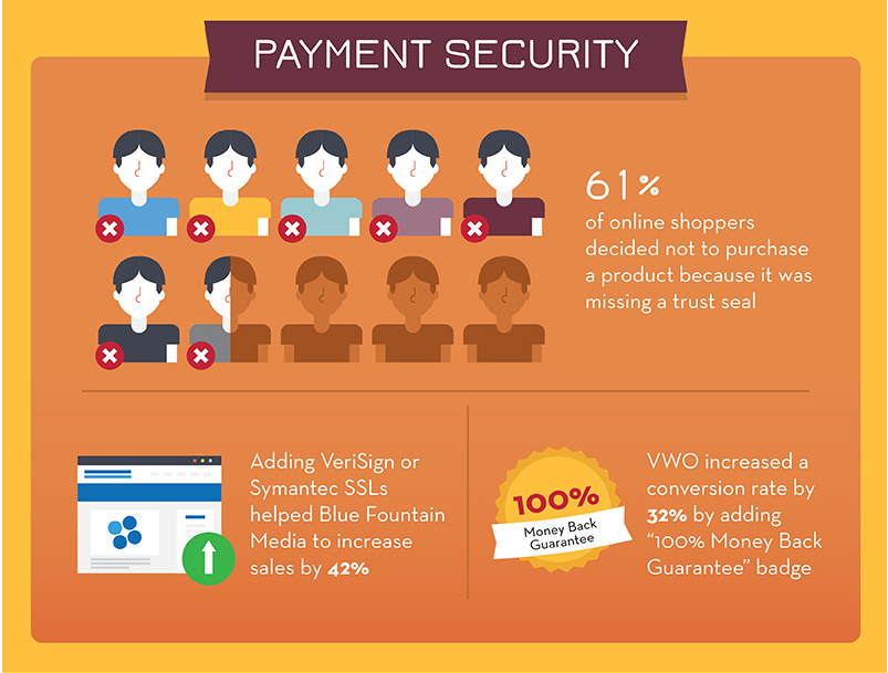 ecommerce infographic 7