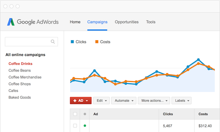 googleadwords