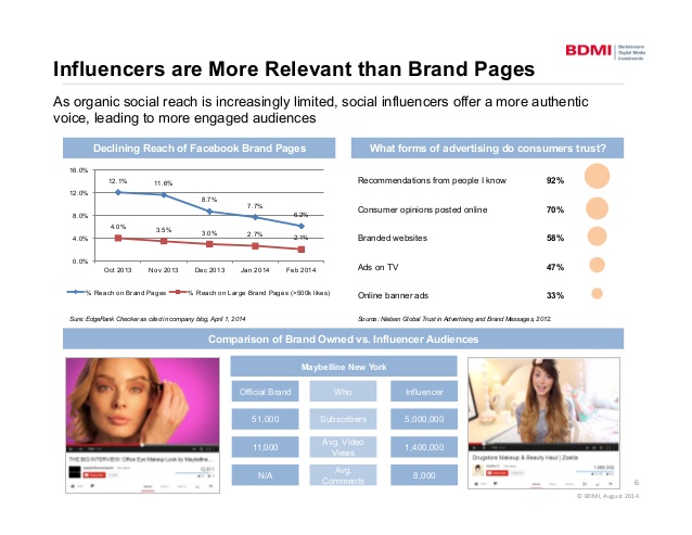 influencer relevance