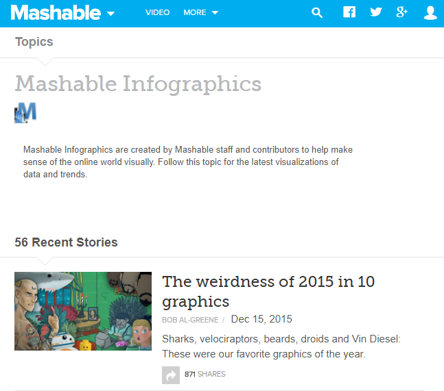 infographic