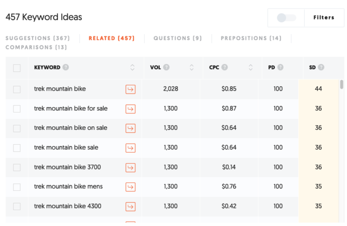 Image related to 13 Maneras de Mejorar tu Tasa de Clics Orgánicos
