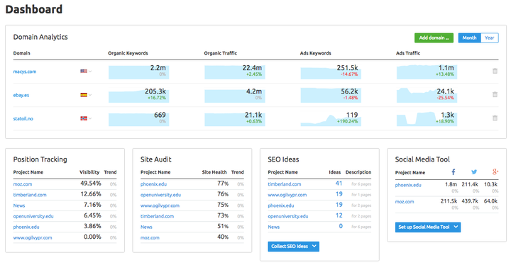 semrush dashboard