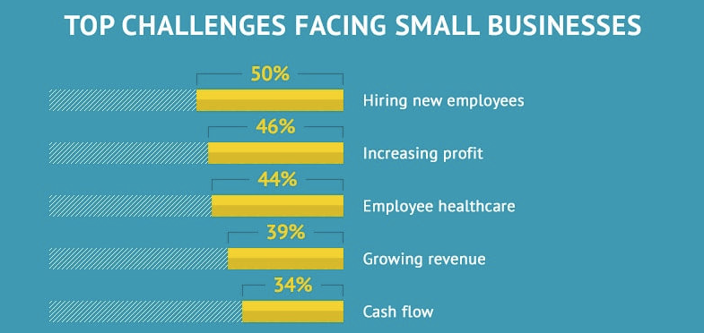 smb 2017 report infographic jpg 800 3373 