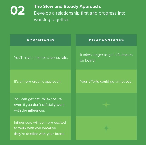 Complete Guide to Influencer Marketing Sprout Social 1