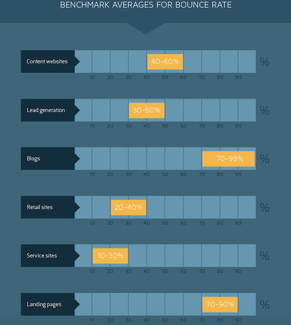 How to Decrease Your Website s Bounce Rate Infographic