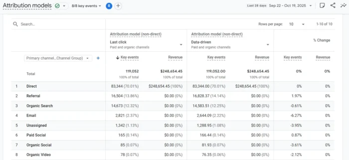 How to look at attribution in GA4.