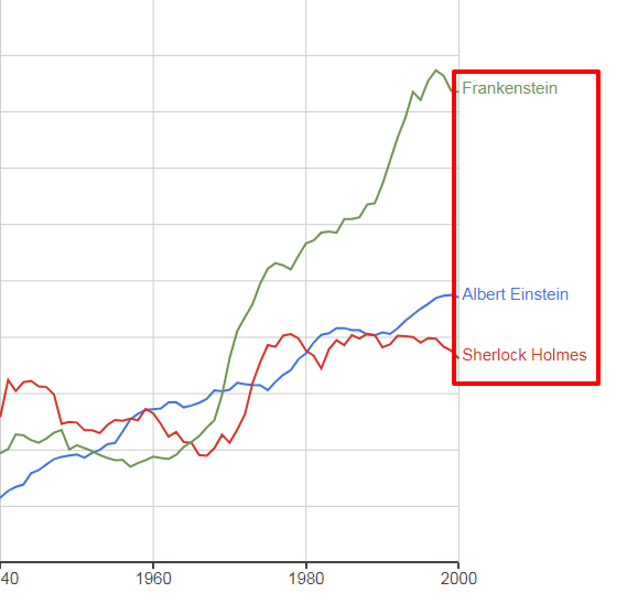 ngram