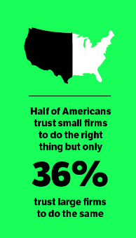 BrandTrust