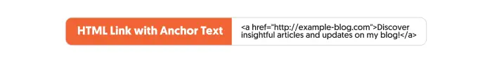 Examples of an HTML Link with Anchor Text.