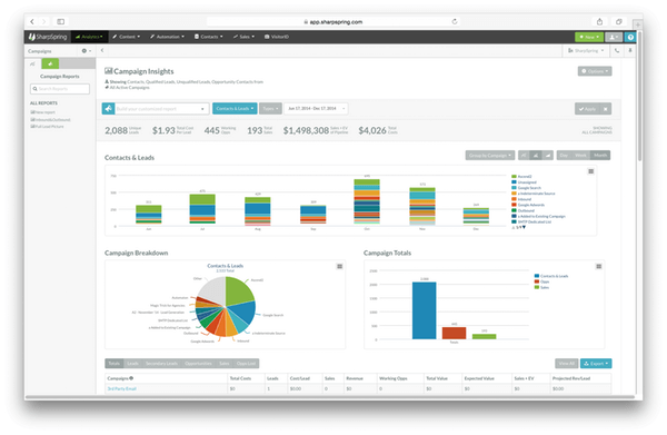 ferramenta sharpspring