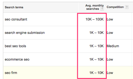 Keyword Planner Google AdWords