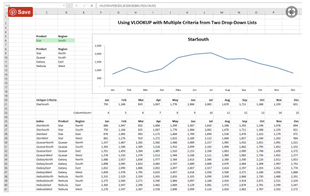 Top 21 VLOOKUP Tips and Tricks Critical to Success