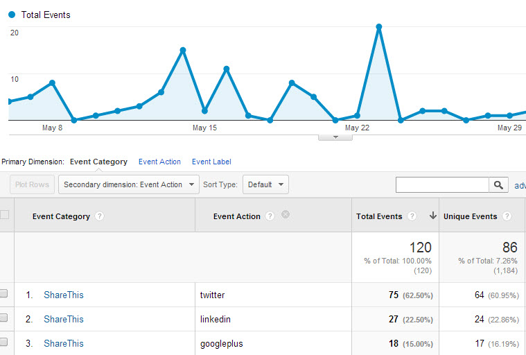 google analytics event tracking example