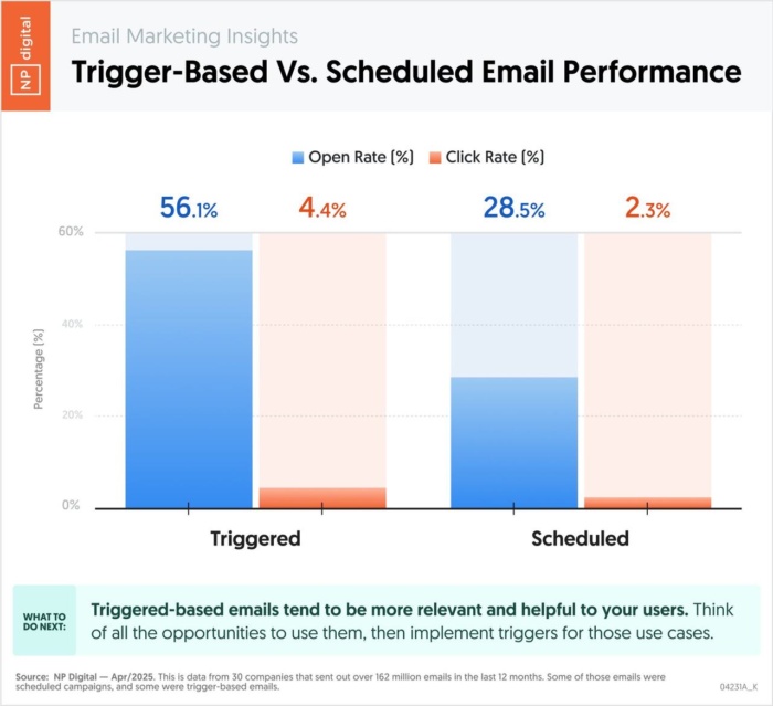 como finalizar email gráfico de gatilhos mentais