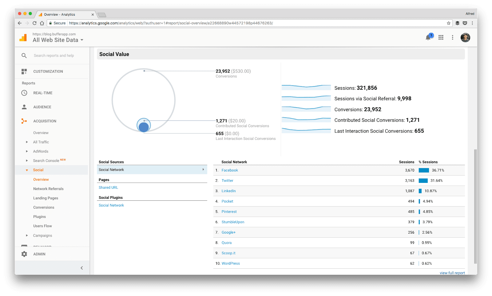 google analytics