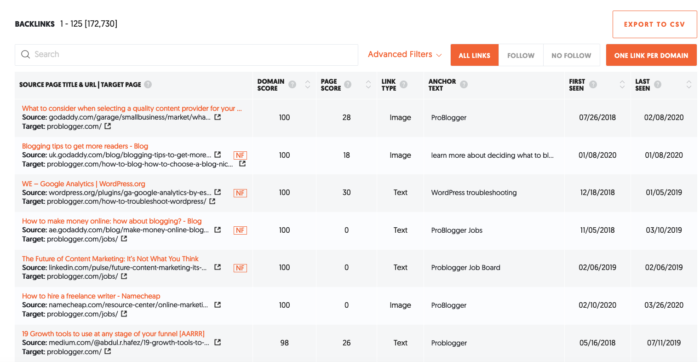 Image related to 9-Step Cheat Sheet to Stealing Your Competition’s Best Content Ideas