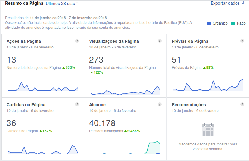 Como Acessar o Facebook Insights da Sua Página