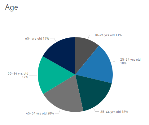 bing stats 2