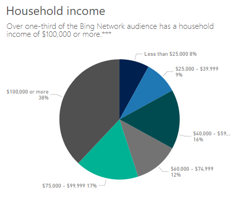 bing stats 3