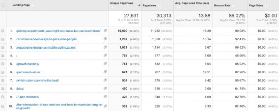 content results 568x226 1
