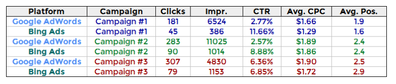 cost per click