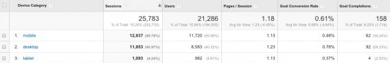 device results 568x93 1
