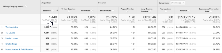 2018 03 03 21 24 05 Google Analytics Demographics and Interest Reports dcarlbom.com