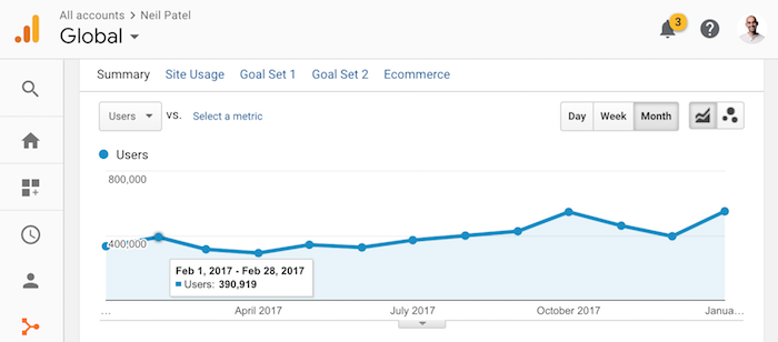 feb 2017 traffic