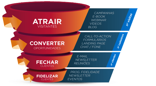jornada de compra do inbound marketing