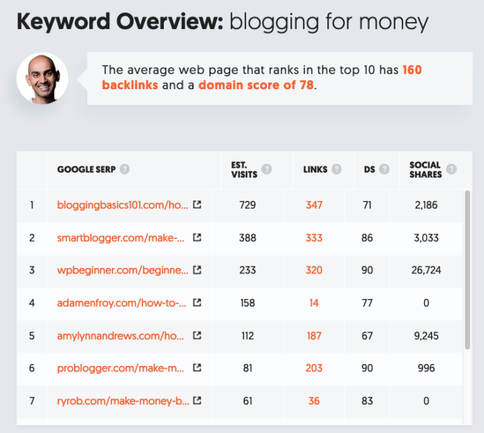 Image related to 7 Google Analytics Reports That Show How Your Blog is Really Performing