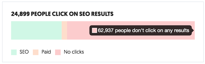 percentclick