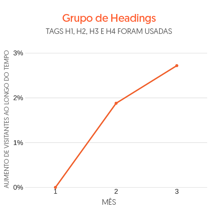 grupo de headings